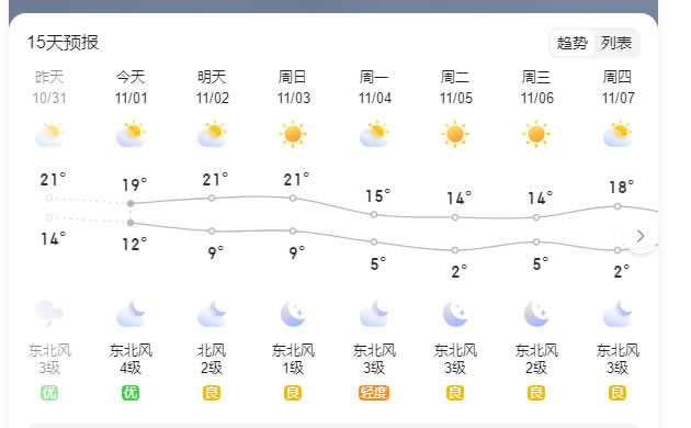 滁州金衛偉業保安提醒進入11月早晚溫度低注意保暖